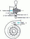 Figure 5 - Index positions