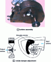 Figure 9 - Variable-geometry volute (CNAM document)