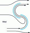 Figure 10 - Savonius rotor