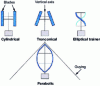 Figure 14 - Darrieus rotor types