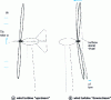 Figure 15 - Horizontal axis configurations