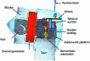 Figure 20 - Cutaway of a Jeumont J48 nacelle with discoid generator