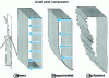 Figure 22 - Different approaches to wind