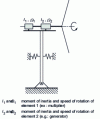 Figure 30 - Modeling a wind turbine