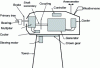 Figure 14 - Diagram of a nacelle with gearbox