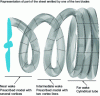 Figure 29 - Three-domain wake model