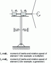 Figure 30 - Modeling a wind turbine