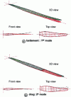 Figure 32 - Example of the first two built-in modes