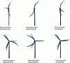 Figure 46 - Representation of the first modes of rotor deformation in flapping and drag