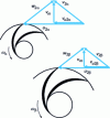 Figure 5 - Similar speed triangles for two compressors of the same family