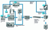 Figure 21 - Possible hydrogen chain from production to consumers (from internal CEA document)