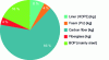 Figure 30 - Material composition of a hydrogen tank