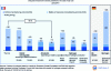 Figure 31 - Lifecycle analysis of light vehicles by Carbone 4 (LCA)