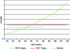 Figure 38 - Comparison of on-board generator cost as a function of on-board energy for hydrogen fuel cell (HFC) and battery generators (according to AT&ME).