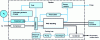 Figure 6 - Schematic diagram of a fuel cell system