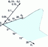 Figure 6 - Representation of the binormal Gauss density