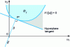 Figure 5 - First-order approximation of the probability of failure