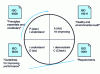 Figure 1 - The "2000 product line