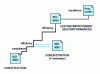 Figure 3 - Quality path with ISO 9001 / ISO 9004 coherent pairing