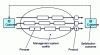 Figure 8 - Four components of ISO 9001 (2000) measurement