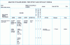 Figure 4 - Extract from an FMECA table