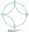 Figure 8 - Example of a state graph