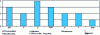 Figure 10 - Analysis of a product's environmental aspects