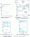 Figure 10 - Equilibrium diagrams