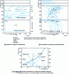 Figure 11 - Phase transformation diagrams