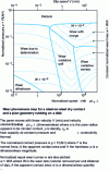 Figure 24 - Wear map: influence of normalized speed and pressure 