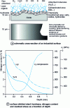 Figure 31 - Surface characterization