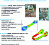 Figure 17 - Example of optimization in mechanical component sizing (Source: Cetim)