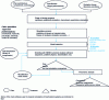 Figure 4 - Analysis steps for dynamic simulation of mechanical systems