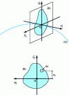 Figure 10 - Geometric definition of a beam