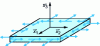 Figure 14 - Membrane plate