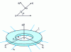 Figure 15 - Disc subjected to internal and external pressure