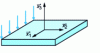 Figure 17 - Transverse loading plate