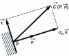 Figure 4 - Stress vector decomposition