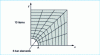 Figure 26 - 1/4 plate modeling