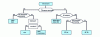 Figure 2 - Modeling a structural element