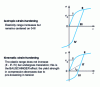 Figure 5 - Hardening variables