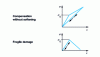 Figure 6 - Damage patterns