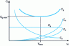 Figure 19 - Overall machining costs