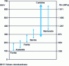 Figure 4 - Relative hardness of steel components