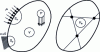 Figure 1 - Principle of the finite element method