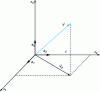 Figure 6 - Illustration of projection onto a vector subspace