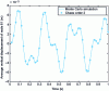 Figure 9 - Average vertical displacement of plate node 81 for σ = 10%.