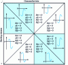 Figure 9 - Subdivision of the Markov matrix