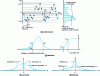 Figure 1 - Presentation of the reference solicitation