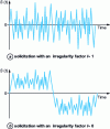 Figure 2 - Characterization of loads as a function of the irregularity factor I